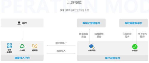 鹿鹿通为企业申请互联网医院牌照打造运营新模式