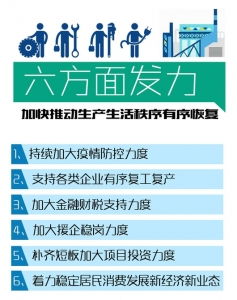 转产防疫用品的技改设备 补贴50 成都出台稳经济20条 今年将推进1000个重点项目建设